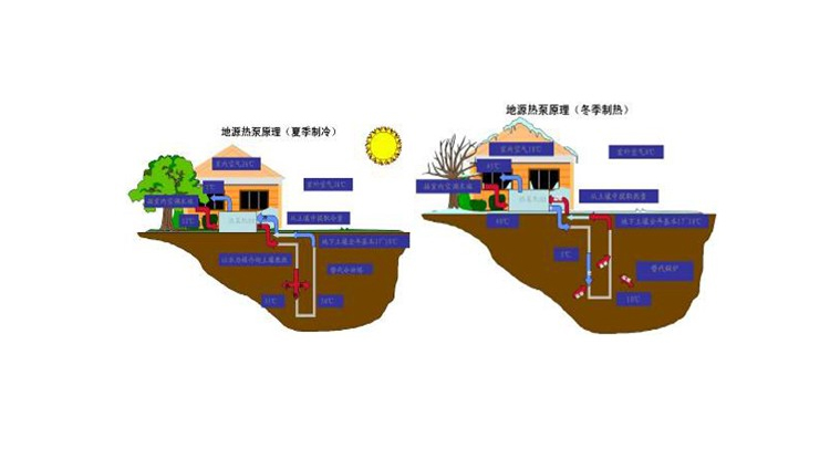 綠色建材認證-地源熱泵系統(tǒng)-TCECS10066-2019