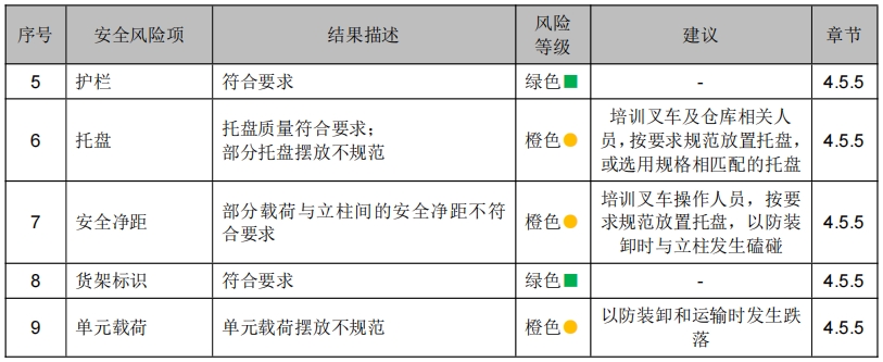 浙江某某物流科技有限公司貨架檢測(cè)