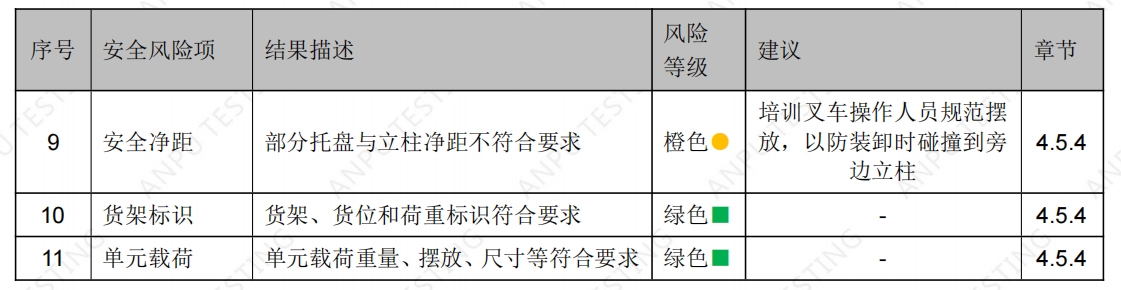 上海某某機(jī)械設(shè)備有限公司貨架檢測(cè)