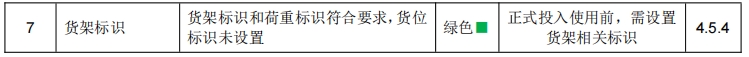 武漢某某物流有限公司貨架檢測