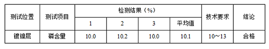 銅上鍍化學(xué)鎳中磷含量檢測(cè)