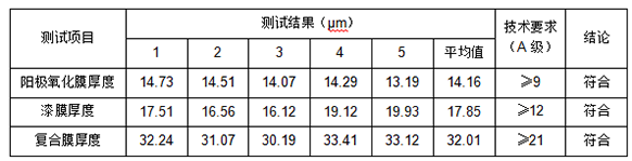 鋁合金陽極氧化膜厚度測(cè)量