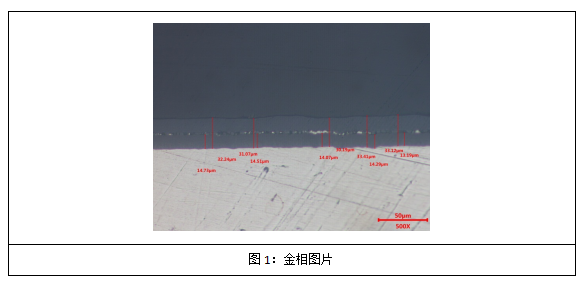 鋁合金陽極氧化膜厚度測(cè)量