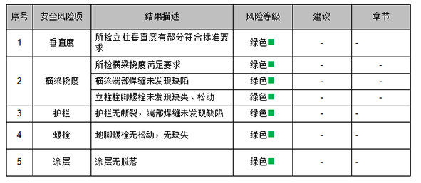 鋼平臺(tái)檢測