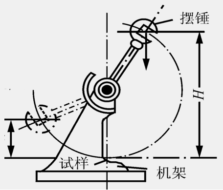 金屬材料沖擊測(cè)試介紹