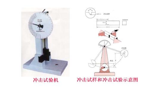 金屬材料沖擊測(cè)試